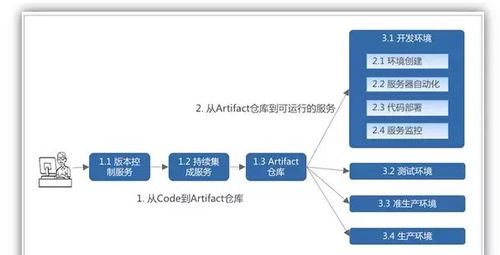 創業公司互聯網架構方案 構建可擴展、可維護的全棧技術體系